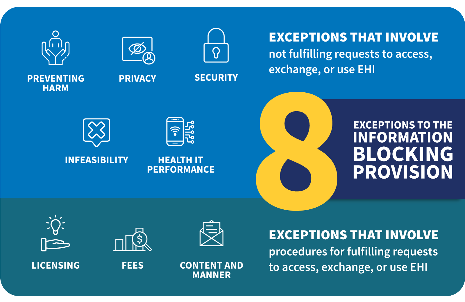 Information-Blocking-8-Exceptions-a