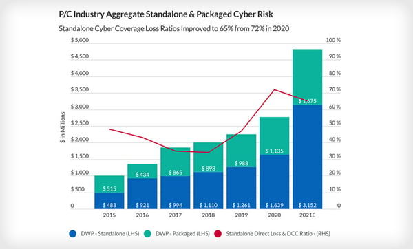 premium-hikes-spur-improved-us-cyber-insurance-loss-ratios-showcase_image-9-a-18908