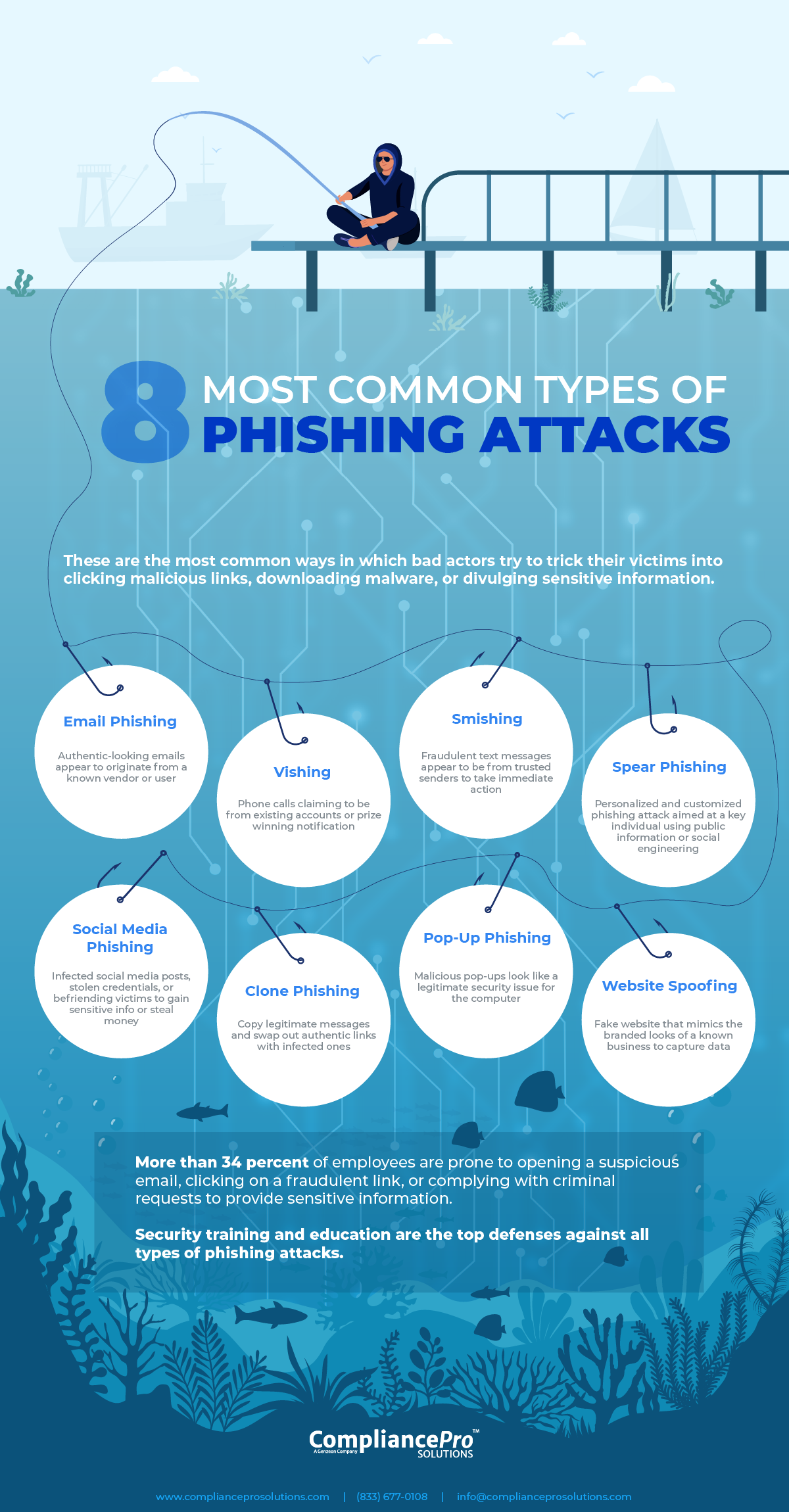Infographic-8 Common Phishing Attacks
