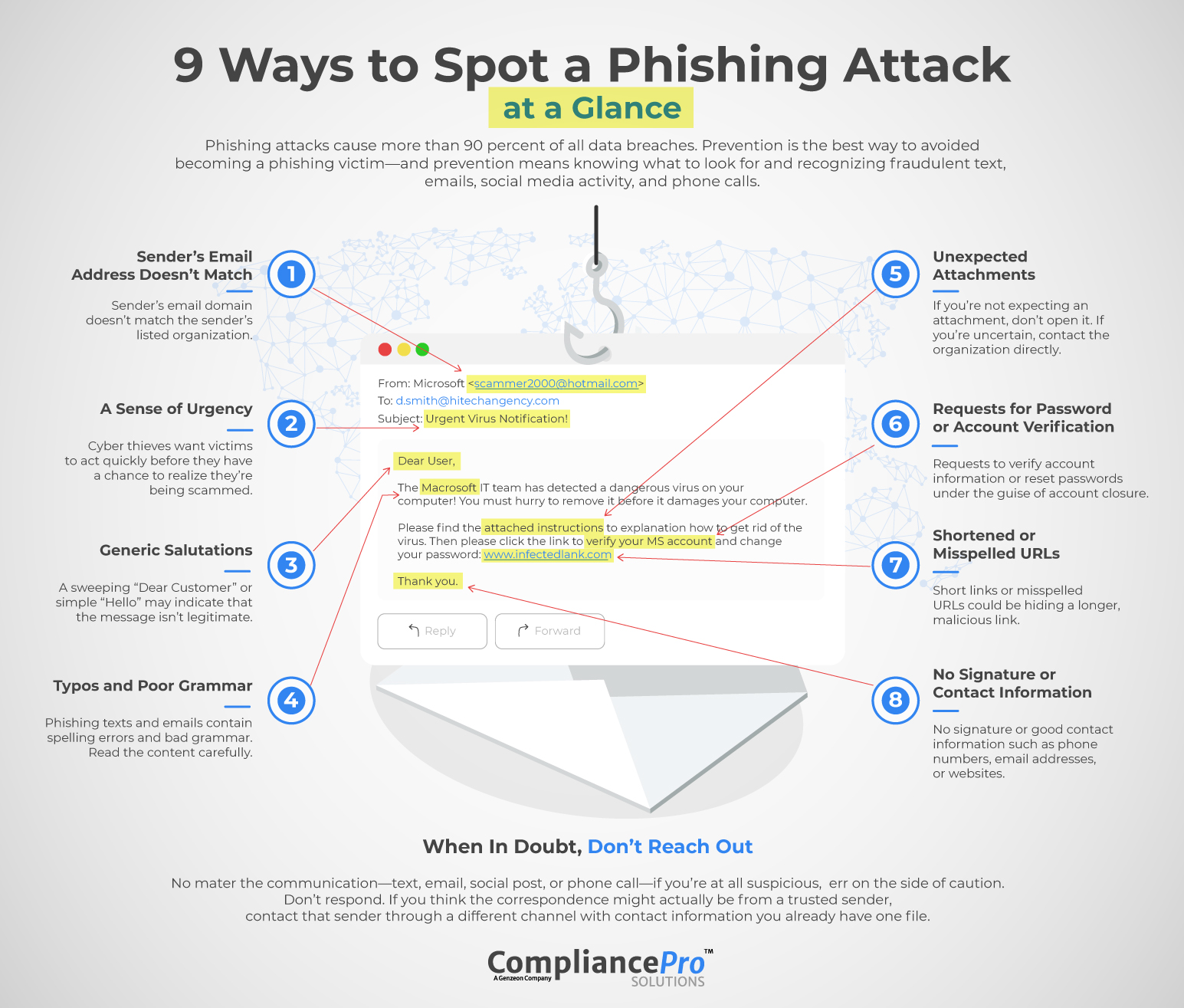 9 Ways To Spot A Phishing Attack At A Glance (Infographic ...