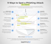 Infographic_9_Ways_to_Spot_a_Phishing_Attack_053123