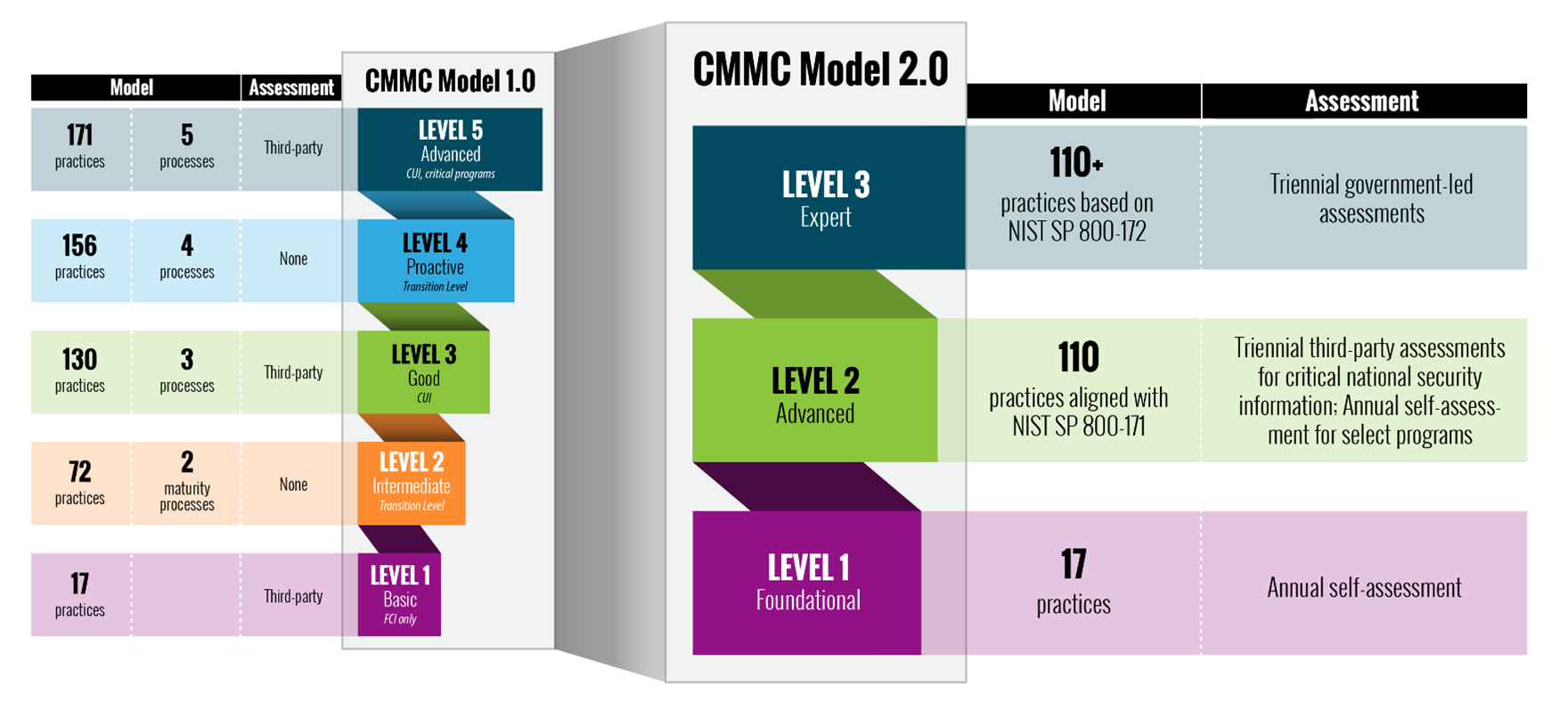 cmmc-framework