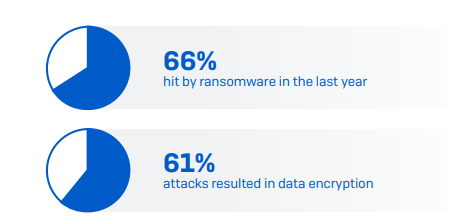 ransomware-sophos-image1